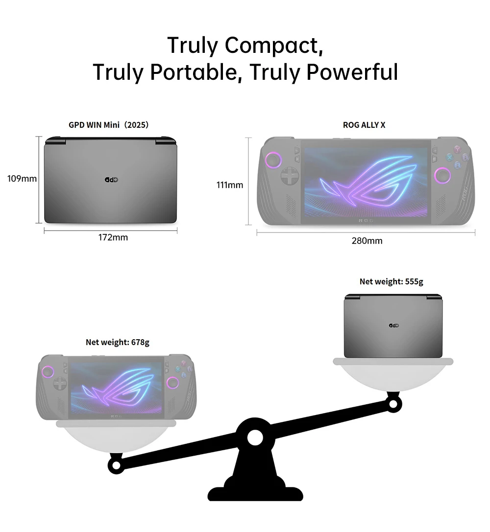 GPD WIN Mini (2025) Handheld Game Console, 7'' 1920x1080 Screen, AMD Ryzen AI 9 HX 370 12 Cores Max 5.1GHz, 120Hz, 32GB LPDDR5x RAM 2TB SSD, WiFi6E Bluetooth5.3, Hyper-Linear Speakers, 1*USB4, 1*USB3.2 Type-C, 1*USB Type-A, 1*MicroSD - White, US Plug