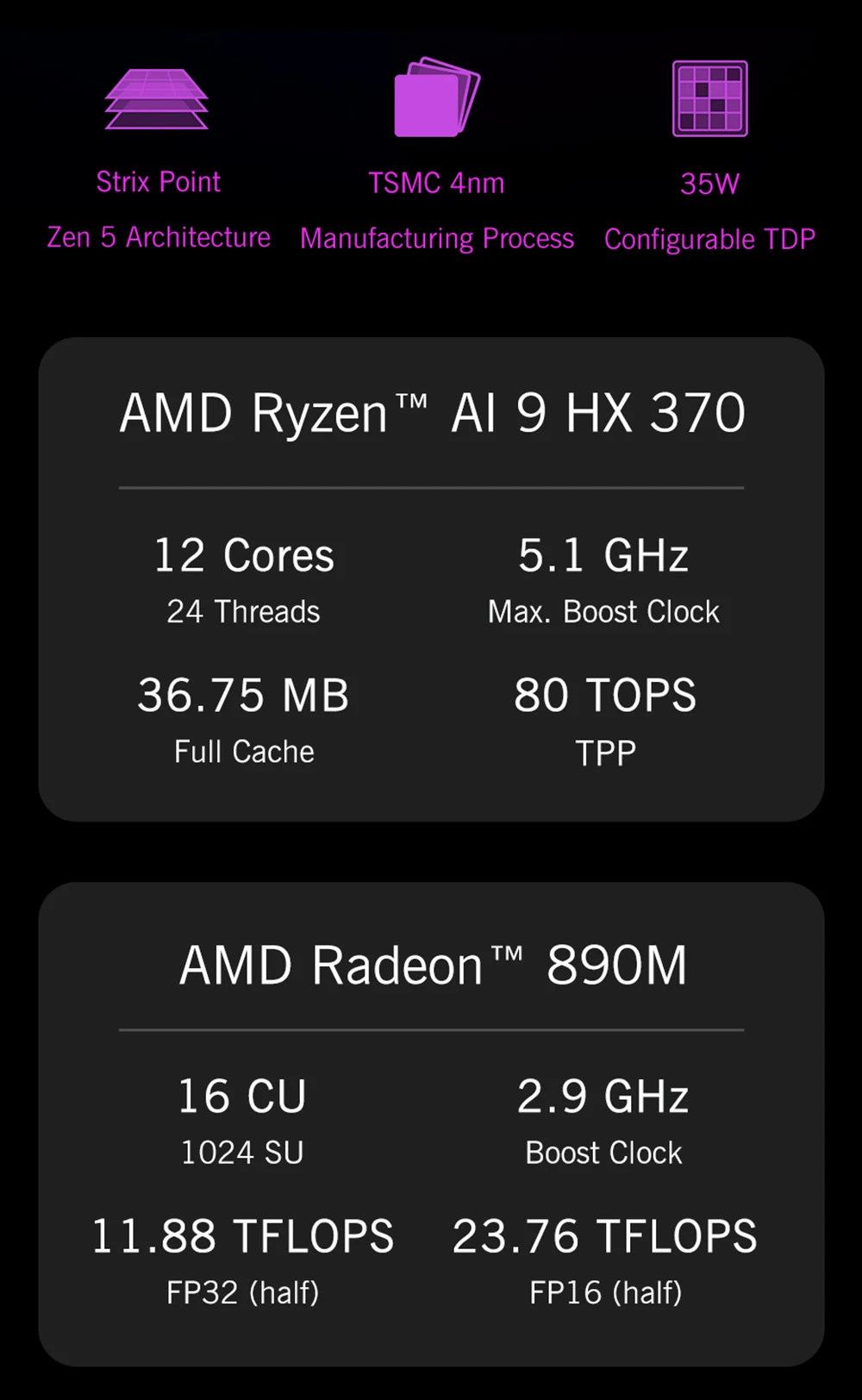 GPD WIN Mini (2025) Handheld Game Console, 7'' 1920x1080 Screen, AMD Ryzen AI 9 HX 370 12 Cores Max 5.1GHz, 120Hz, 32GB LPDDR5x RAM 2TB SSD, WiFi6E Bluetooth5.3, Hyper-Linear Speakers, 1*USB4, 1*USB3.2 Type-C, 1*USB Type-A, 1*MicroSD - White, US Plug