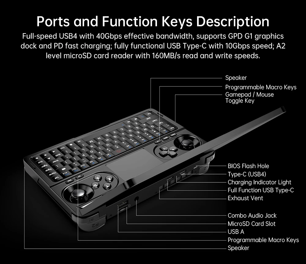 GPD WIN Mini (2025) Handheld-Spielkonsole, 7 Zoll 1920 x 1080 Bildschirm, AMD Ryzen AI 9 HX 370 12 Kerne Max 5,1 GHz, 120 Hz, 32 GB LPDDR5x RAM 2 TB SSD, WiFi6E Bluetooth5.3, Hyperlinear-Lautsprecher, 1*USB4, 1*USB3.2 Typ-C, 1*USB Typ-A, 1*MicroSD – Weiß, US-Stecker