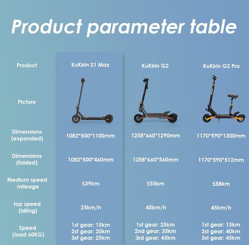 KuKirin S1 Max Foldable Electric Scooter, 350W Motor, 36V 10.4Ah Battery, 8 inch Tires, 30km/h Max Speed, 39km Range, Front Electronic Brake, Rear Spring Shock Absorption, Smart Display