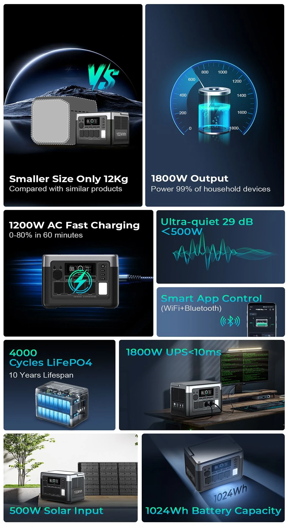 OUKITEL P1000 PLUS Station d'Énergie Portable, Générateur Solaire 1800W 1024Wh avec Batterie LiFePO4, Charge Rapide, Contrôle par Application Smart pour Extérieur, Camping-Car, Secours Domicile et Urgences