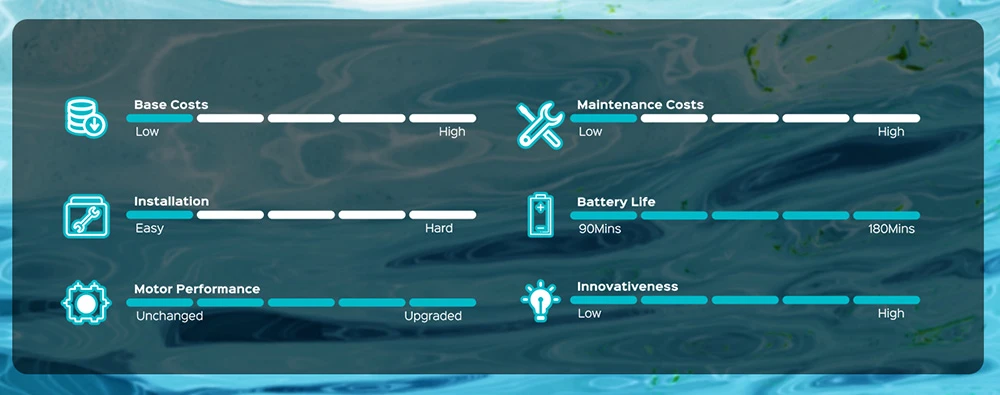 WYBOT C2 Akku-Pool-Roboter-Staubsauger, Wand- und Wasserlinienreinigung, doppelte Reinigungsfilterung, f&uuml;r Einbaupools bis zu 230 m&sup2;, Schwarz/Gr&uuml;n