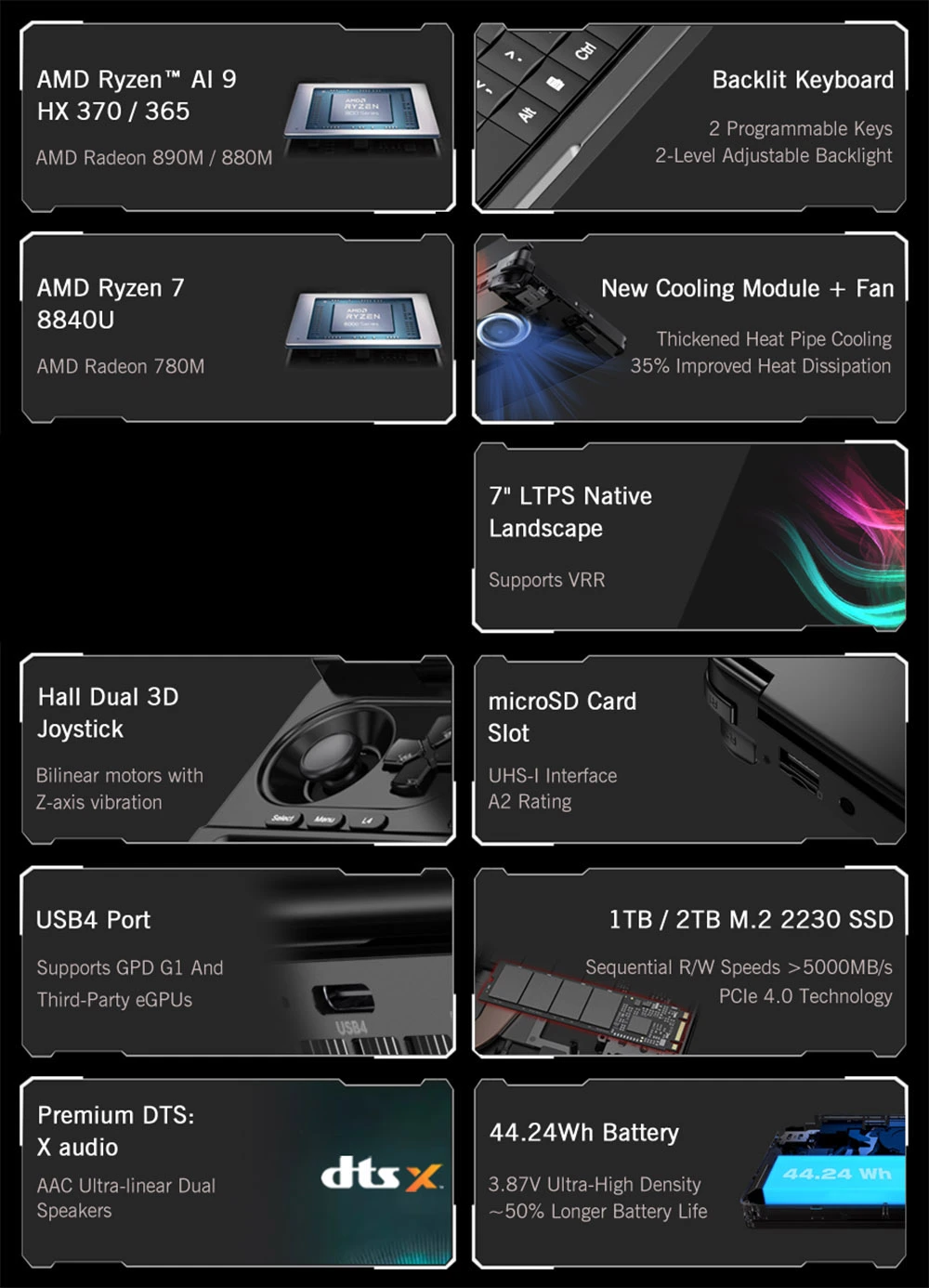 GPD WIN Mini (2025) Handheld Game Console, 7'' 1920x1080 Screen, AMD Ryzen AI 9 HX 370 12 Cores Max 5.1GHz, 120Hz, 32GB LPDDR5x RAM 2TB SSD, WiFi6E Bluetooth5.3, Hyper-Linear Speakers, 1*USB4, 1*USB3.2 Type-C, 1*USB Type-A, 1*MicroSD - White, US Plug