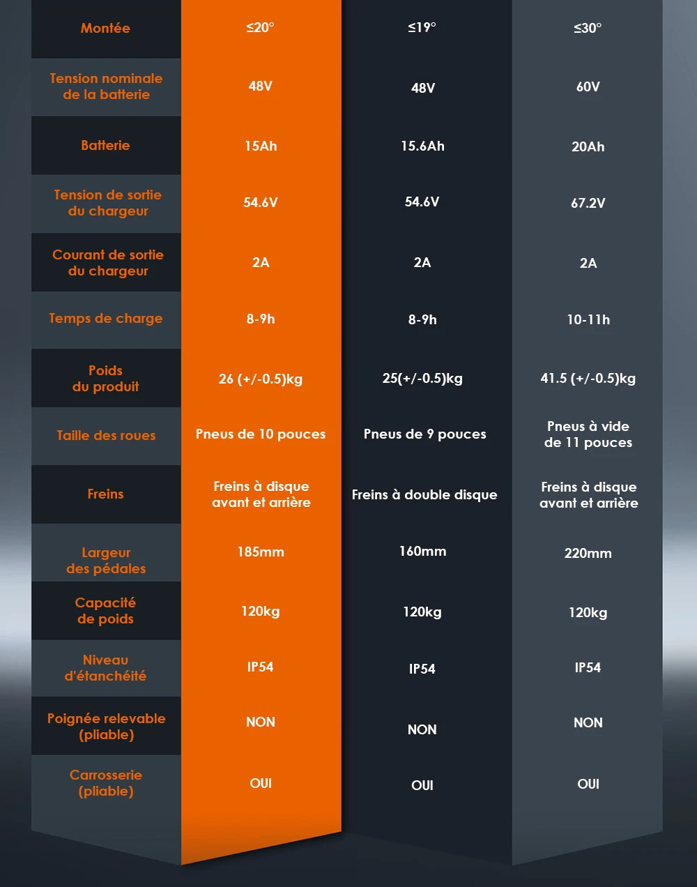 Kukirin G2 Mise à jour 2025 Trottinette électrique pliable , Moteur 800 W, Batterie 48 V 15 Ah, Pneu 10 pouces, Vitesse maximale 45 km/h, Autonomie 55 km, Écran tactile, Frein à disque, Système 7 lumières - Noir