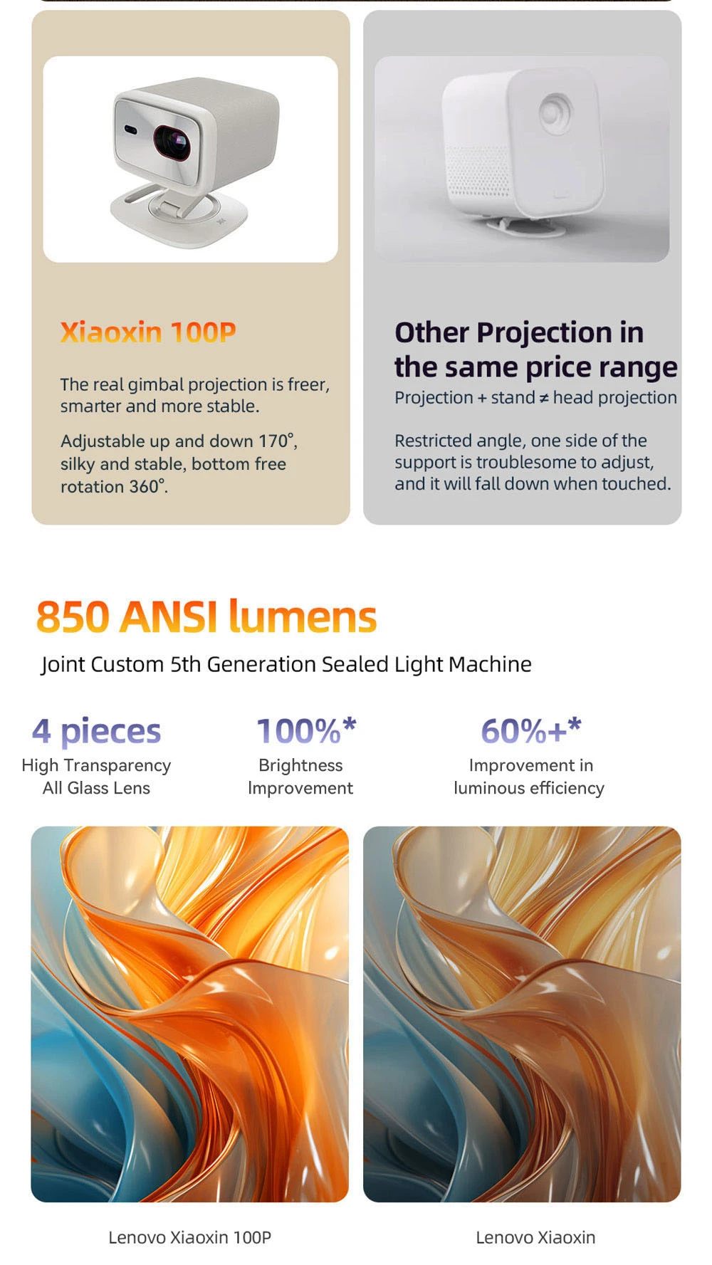Projecteur intelligent Lenovo Xiaoxin 100P, 850 ANSI, 1080P, HDR10, Wi-Fi 6, 2 haut-parleurs 5 W, correction automatique du trapèze