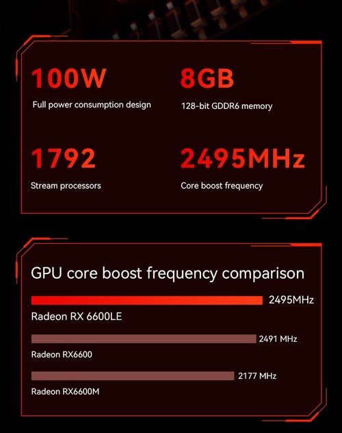 Difference Between Cpu Vs Gpu And Gpu Memory Laptop Not Using