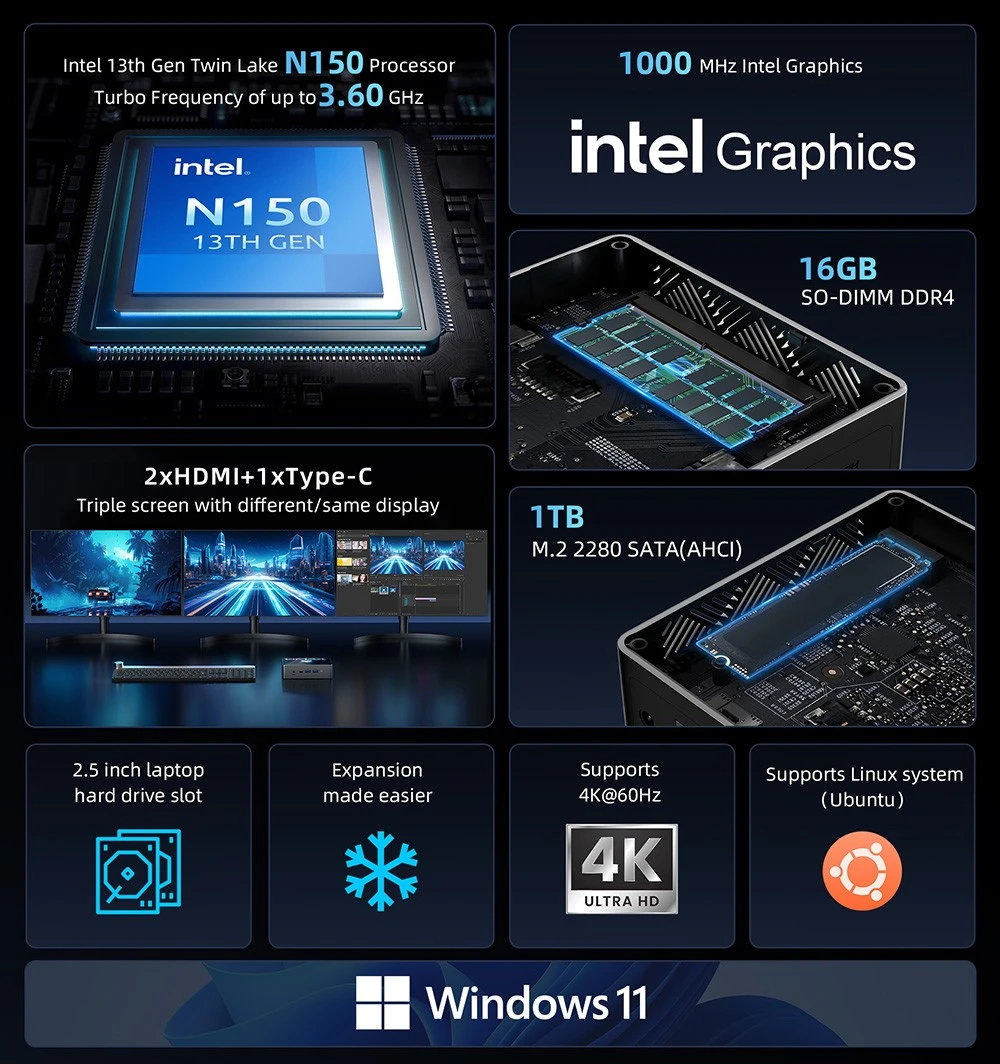 BMAX B4 Turbo Mini PC, Intel Twin Lake N150 4 Cores Max 3.6GHz, 16GB RAM 1TB SSD, 2*HDMI+1*Type-C Triple Display, WiFi 5 Bluetooth 5.0, 2*USB3.0, 2*USB2.0, 1*RJ45, 1*Headset Jack
