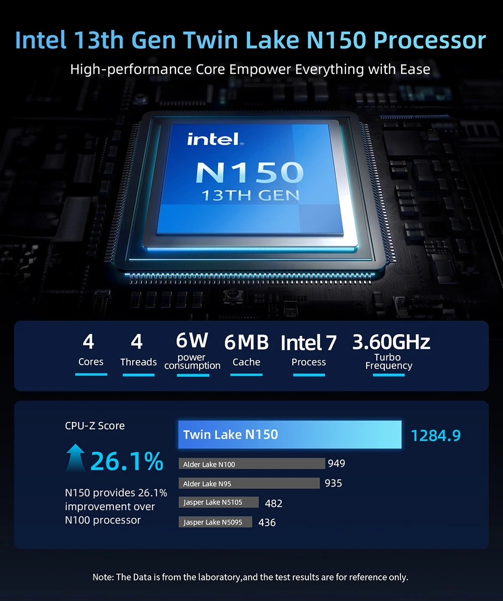 BMAX B4 Turbo Mini PC, Intel Twin Lake N150 4 Cores Max 3.6GHz, 16GB RAM 1TB SSD, 2*HDMI+1*Type-C Triple Display, WiFi 5 Bluetooth 5.0, 2*USB3.0, 2*USB2.0, 1*RJ45, 1*Headset Jack