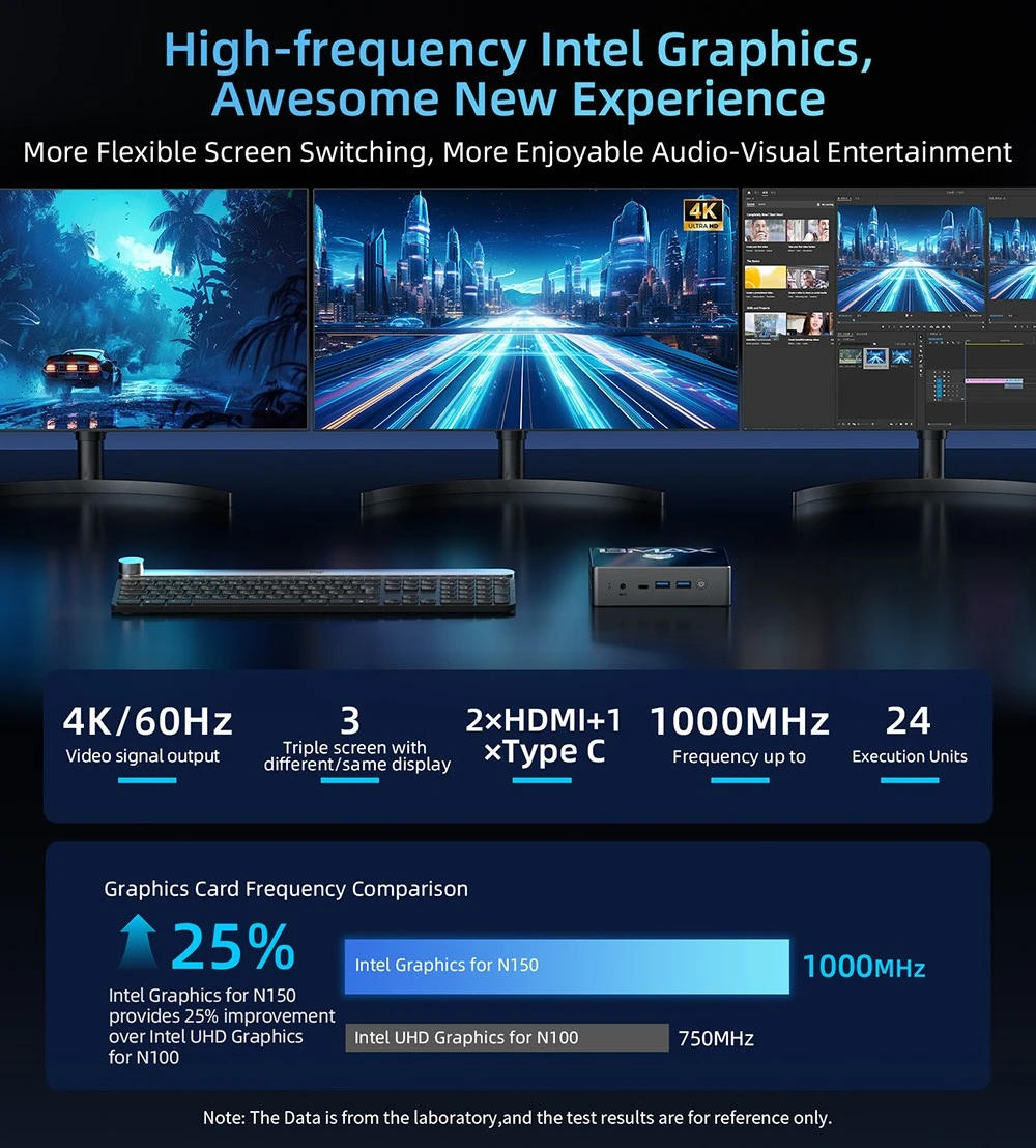 BMAX B4 Turbo Mini PC, Intel Twin Lake N150 4 Cores Max 3.6GHz, 16GB RAM 1TB SSD, 2*HDMI+1*Type-C Triple Display, WiFi 5 Bluetooth 5.0, 2*USB3.0, 2*USB2.0, 1*RJ45, 1*Headset Jack