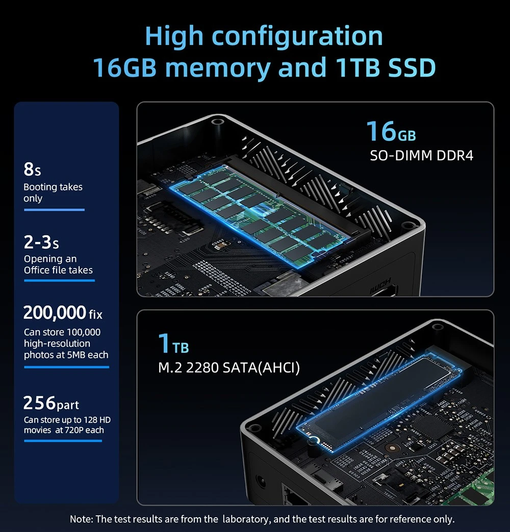 BMAX B4 Turbo Mini PC, Intel Twin Lake N150 4 Cores Max 3.6GHz, 16GB RAM 1TB SSD, 2*HDMI+1*Type-C Triple Display, WiFi 5 Bluetooth 5.0, 2*USB3.0, 2*USB2.0, 1*RJ45, 1*Headset Jack