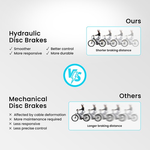 Eleglide T2 Electric Bike, 250W Motor, 36V 13Ah Battery, 27.5*2.1 inch Tire, 25km/h Max Speed, 100km Max Range, Hydraulic Disc Brakes, Suspension Fork with Lockout, Shimano 7-Speed, LCD Display, App Control