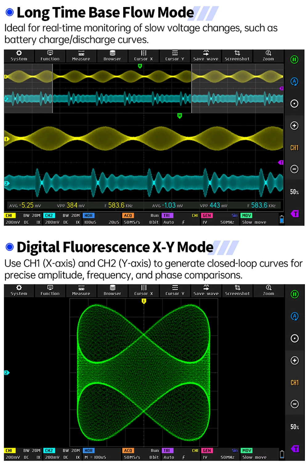 Oscilloscope 4-en-1 pour tablette FNIRSI DPOS350P, échantillonnage 1 Géch./s, générateur de signaux 50 MHz, analyseur de spectre, écran tactile 7 pouces, charge rapide QC18 W - Prise UE