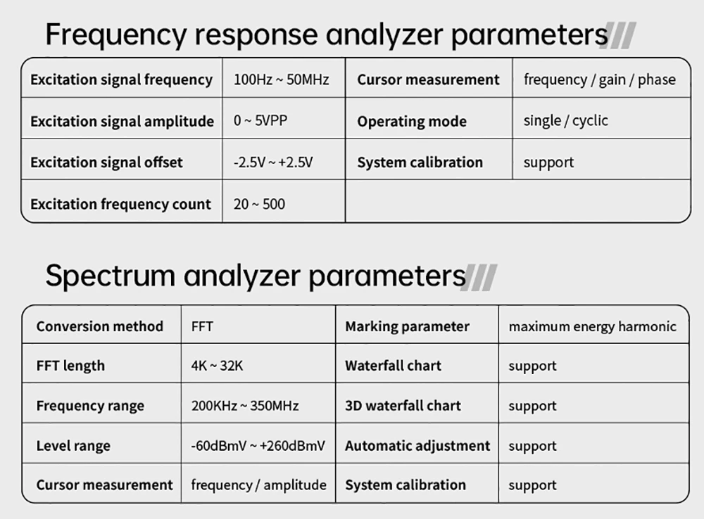 Oscilloscope 4-en-1 pour tablette FNIRSI DPOS350P, échantillonnage 1 Géch./s, générateur de signaux 50 MHz, analyseur de spectre, écran tactile 7 pouces, charge rapide QC18 W - Prise UE