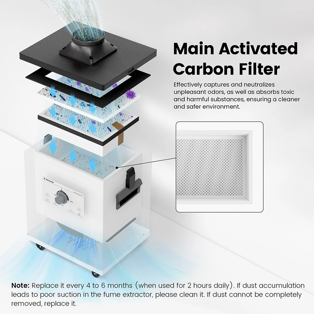 Kit de remplacement de filtre Mecpow FE01 pour extracteur de fumées Mecpow P150 avec système de filtration à 3 couches