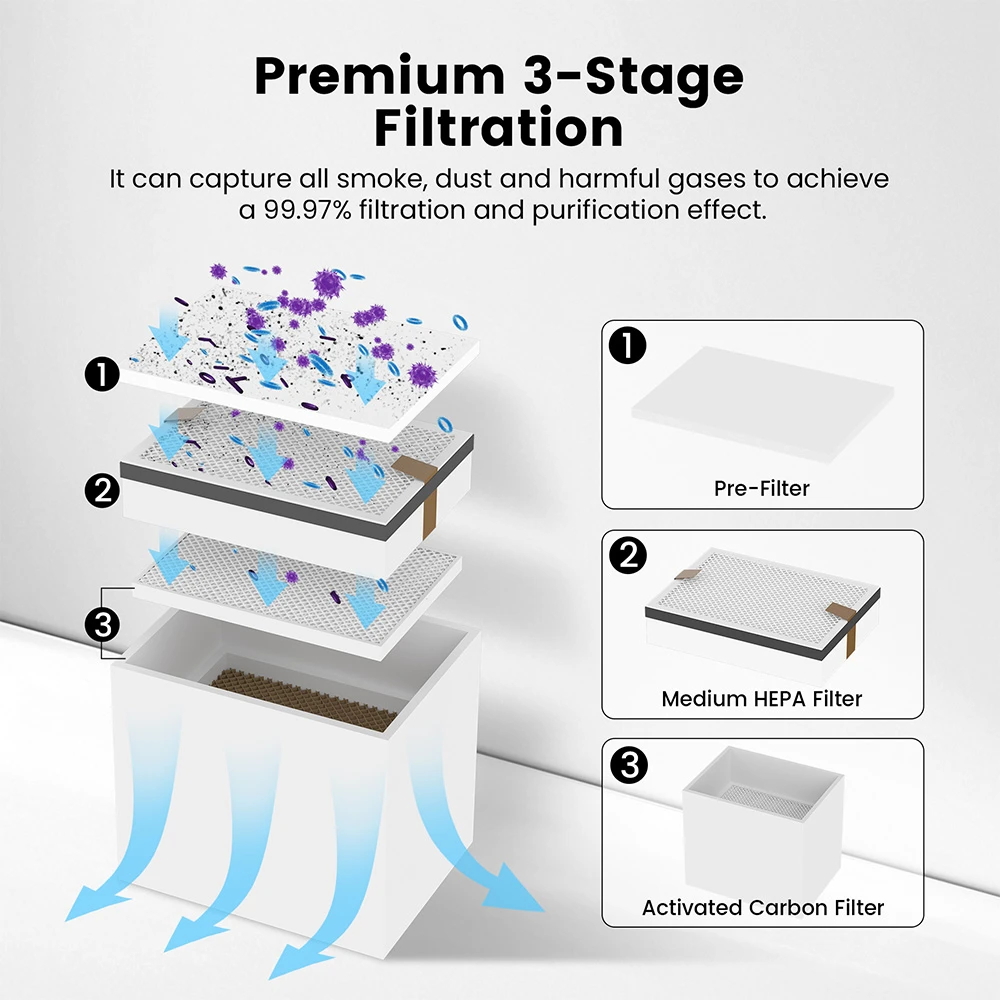 Mecpow P150 150W Fume Extractor for X4 Pro/FC1/FC2/FC3 with 3-Stage Filtration