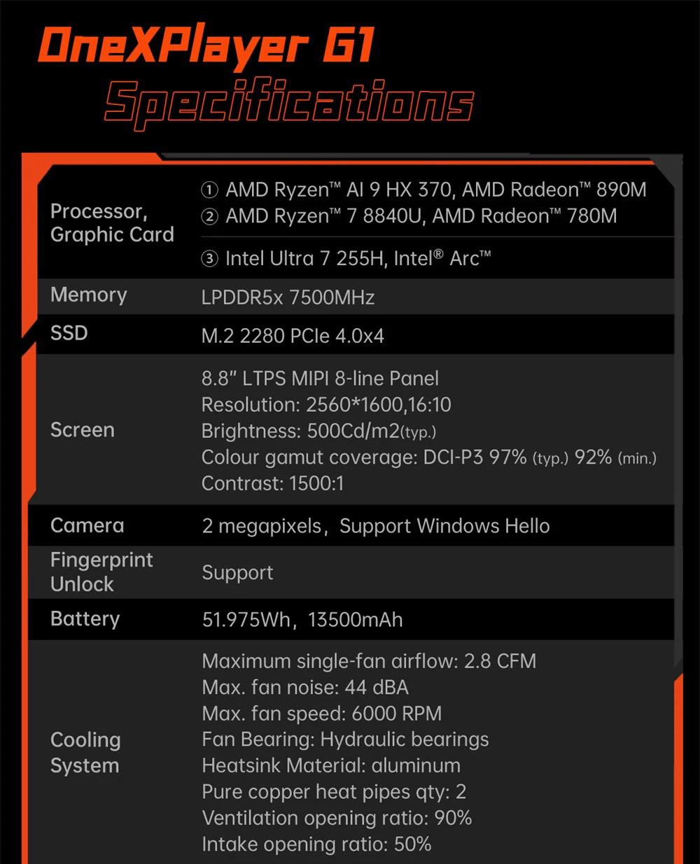 One Netbook OneXPlayer G1 Handheld Gaming PC, AMD Ryzen AI 9 HX 370 12 Cores Max 5.1GHz, 8.8'' 2560*1600 144Hz Screen, 64GB LPDDR5X 7500MHz RAM 2TB SSD, WiFi 6E, 2*USB-C, 1*USB3.2, 1*TF Card, 1* Oculink, 1*3.5mm Audio, Fingerprint Unlock - EU Plug