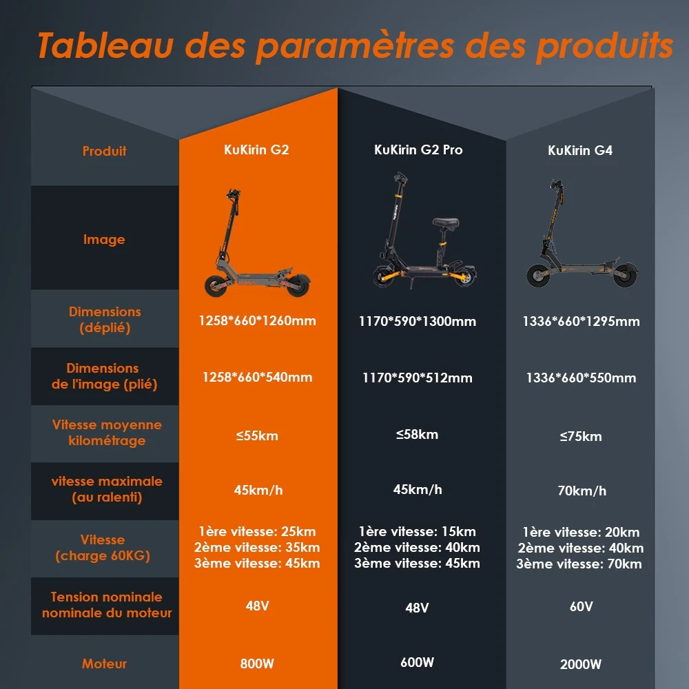 Kukirin G2 Mise à jour 2025 Trottinette électrique pliable , Moteur 800 W, Batterie 48 V 15 Ah, Pneu 10 pouces, Vitesse maximale 45 km/h, Autonomie 55 km, Écran tactile, Frein à disque, Système 7 lumières - Noir