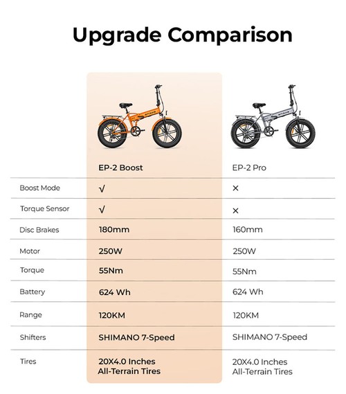 ENGWE EP-2 Boost Folding Electric Bike, 250W Motor, 48V 13Ah Battery, 20*4.0 inch Fat Tires, 25km/h Max Speed, 120km Range, Front & Rear Mechanical Disc Brake, Torque Sensor, Front Suspension, Shimano 7-speed - Black