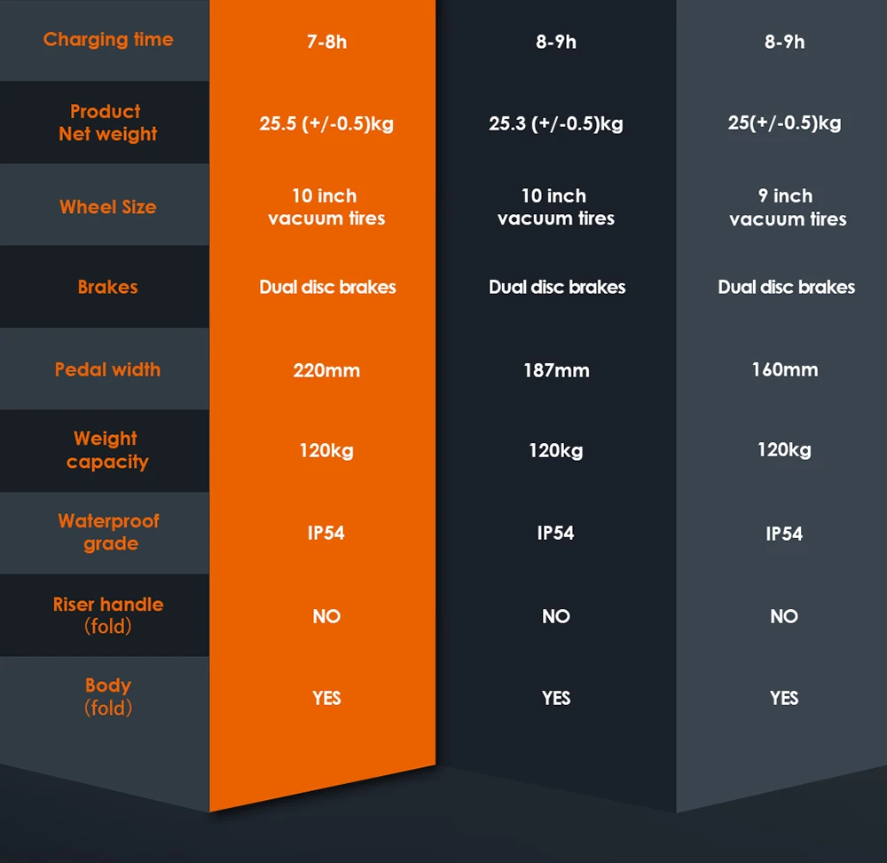 Kukirin A1 Folding Electric Scooter, 800W Motor, 48V 13Ah Battery, 10 inch Vacuum Tire, 45km/h Max Speed, 45km Range, Front & Rear Disc Brake, Front & Rear Shock Absorption