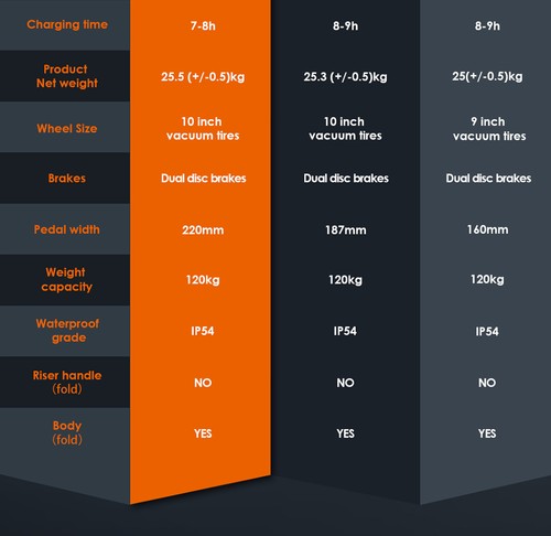 Kukirin A1 Folding Electric Scooter, 800W Motor, 48V 13Ah Battery, 10 inch Vacuum Tire, 45km/h Max Speed, 45km Range, Front & Rear Disc Brake, Front & Rear Shock Absorption