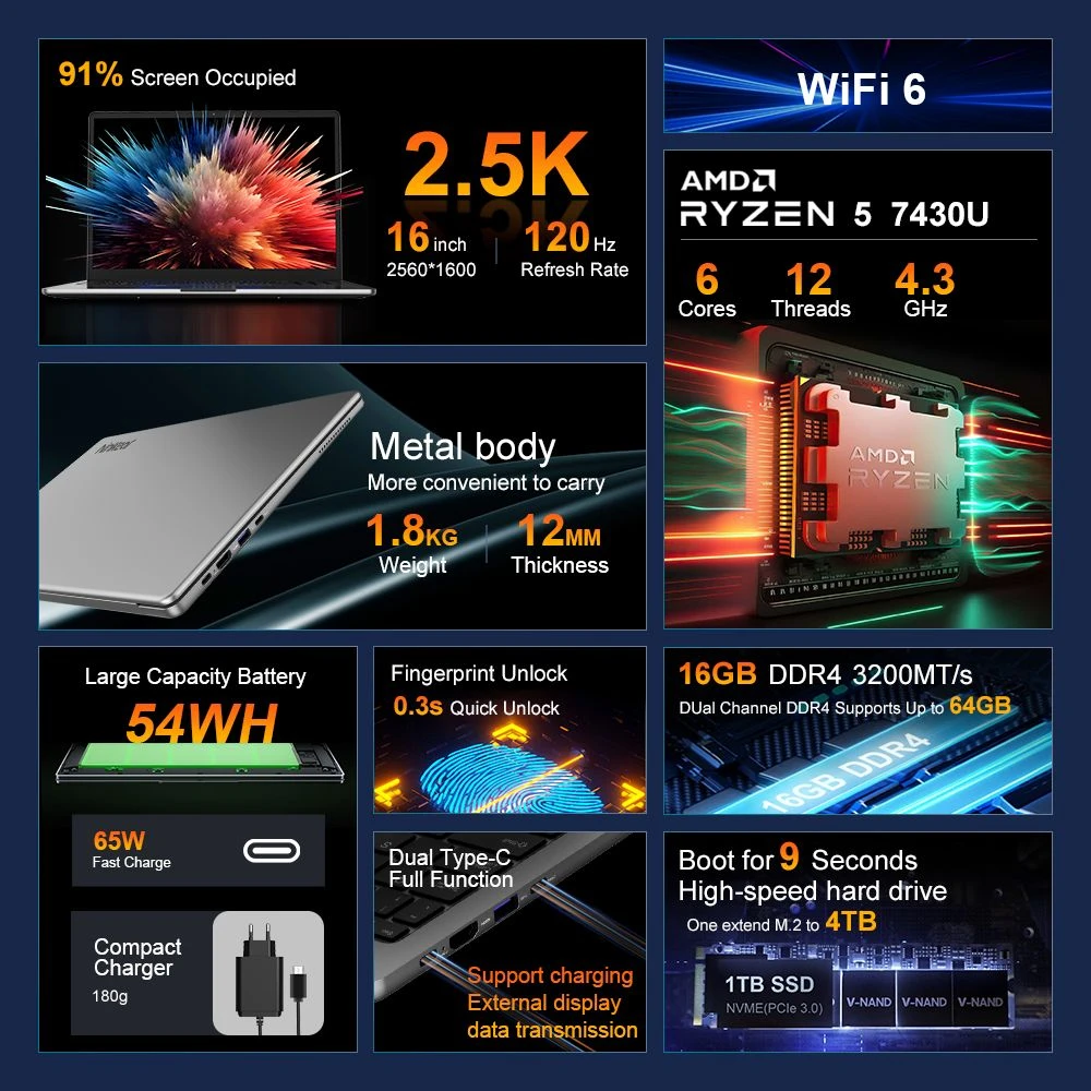 Ninkear A15 Pro Laptop, 16 inch 2560*1600 Screen, 120Hz Refresh Rate, AMD Ryzen 5 7430U 6 Cores Max 4.3GHz, 16GB RAM 1TB SSD, WiFi6 Bluetooth5.2, Fingerprint Unlock, Backlit Keyboard, 2 Full-featured Type-C, 3*USB3.0, 1*HDMI, 1*Micro SD Card, 1*Audio
