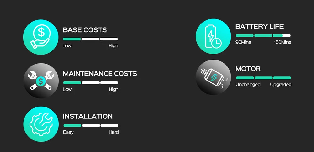WYBOT C1 Akku-Poolroboter, 150 Min. Laufzeit, Wandklettern, intelligente Routenplanung, APP-Steuerung, f&uuml;r Pools bis 150 m&sup2;, Graugr&uuml;n