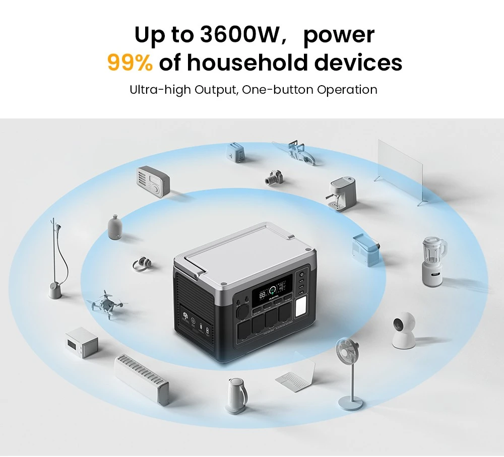 OUKITEL P1500 Plus Portable Power Station, 1800W 1536Wh Outdoor Generator, 4000 Cycles LiFePO4, APP Control