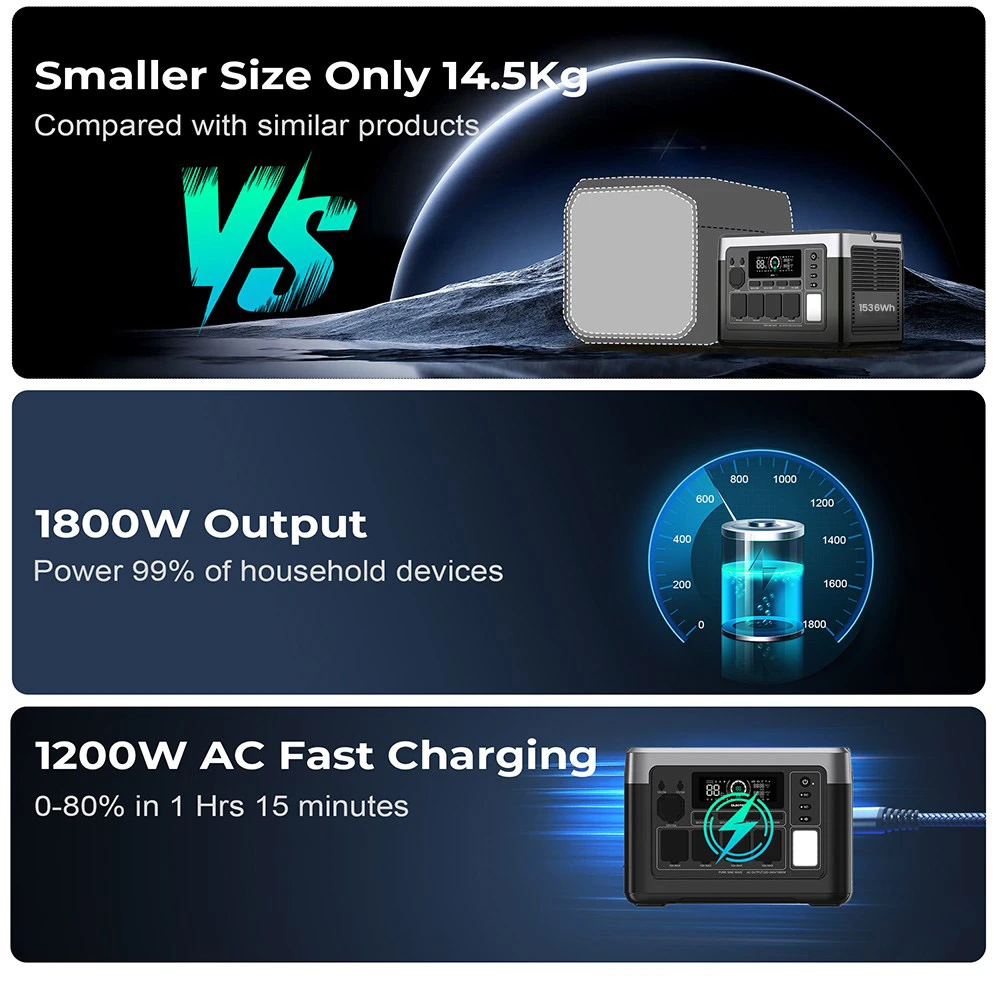 OUKITEL P1500 Plus Portable Power Station, 1800W 1536Wh Outdoor Generator, 4000 Cycles LiFePO4, APP Control