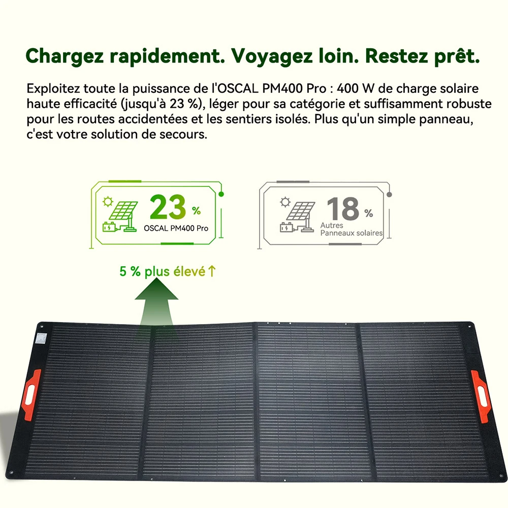 Blackview Oscal PowerMax 6000 + Blackview Oscal PM400 Pro Centrale électrique robuste, 3600Wh + panneau solaire pliable 400W