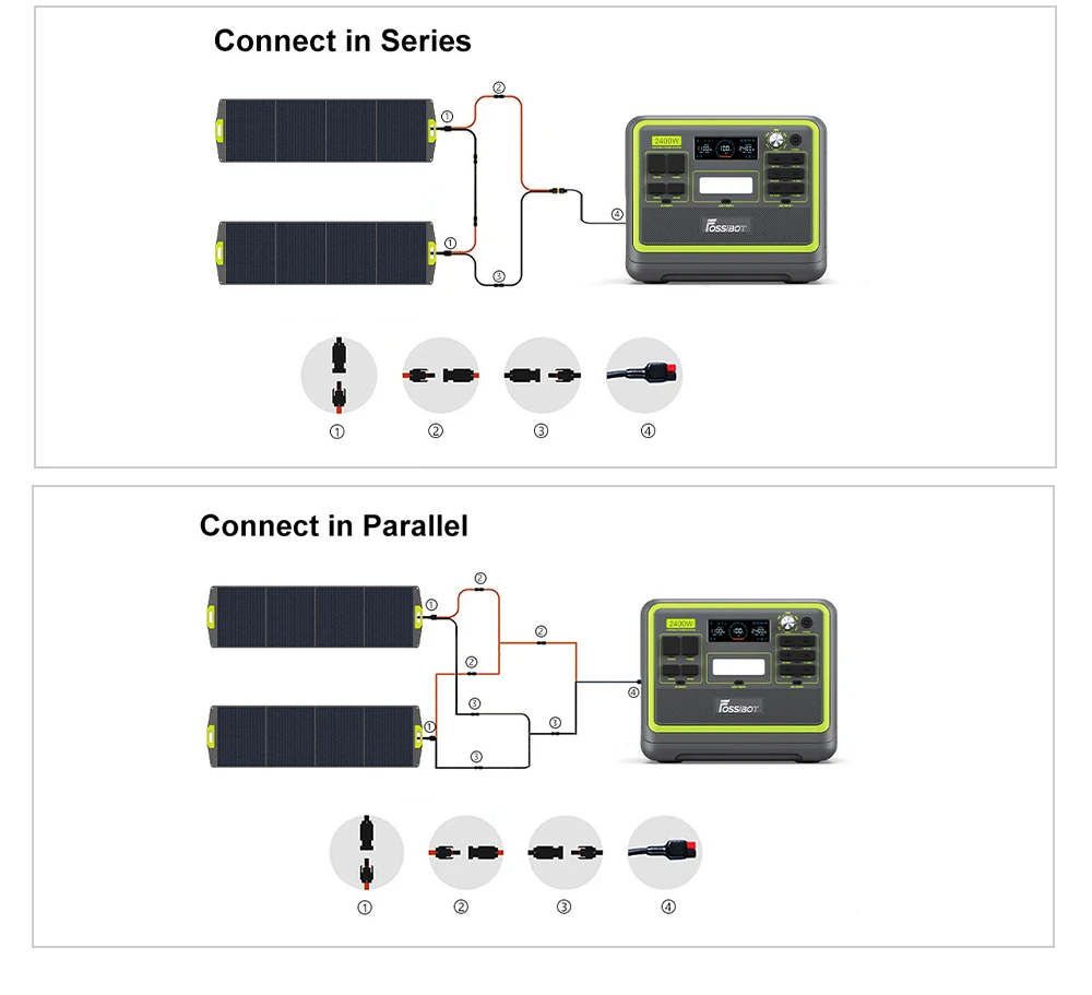 FOSSiBOT SP200+ 200W Portable Solar Panel, 23.4% High Cell Efficiency, for Home, RV, Camping, Blackout - Green