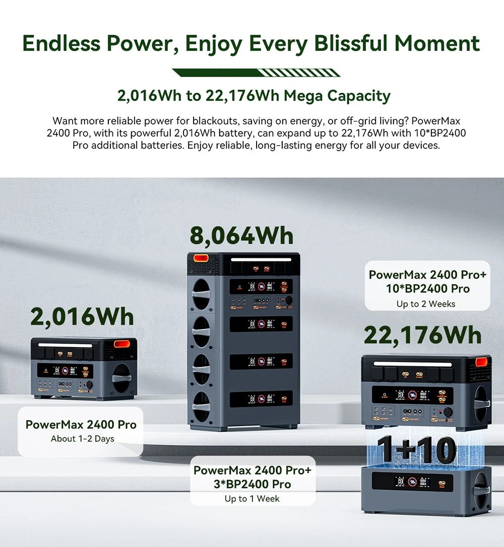 Oscal PowerMax2400 Pro Portable Power Station, 2016Wh 2400W Outdoor Generator, 3500+ Cycles LiFePO4, Dual Speakers, 0-80% in 1.2Hrs, Smart APP
