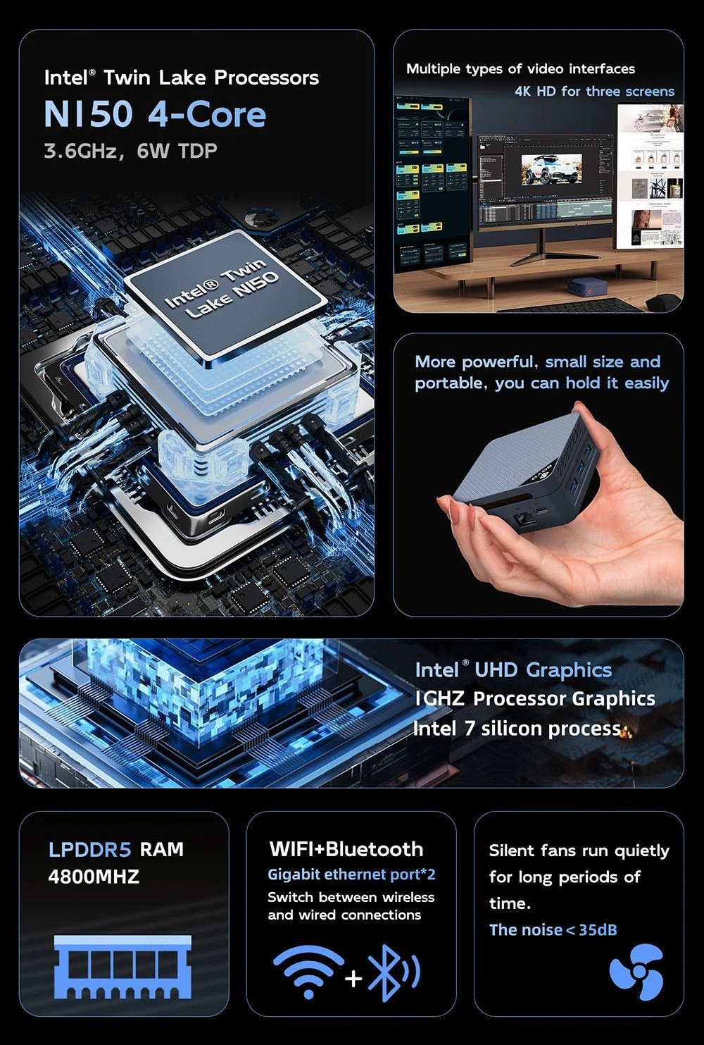 Mini PC SOYO M4, processeur Intel N150 4 cœurs, fréquence maximale : 3,6 GHz, 12 Go de RAM LPDDR5, SSD 512 Go, 2 ports HDMI + DP, triple écran 4K, Wi-Fi 5, Bluetooth 5.0, 3 ports USB 3.2, 1 port RJ45, 1 port Type-C, 1 port jack audio