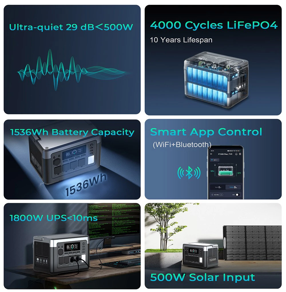OUKITEL P1500 Plus Portable Power Station, 1800W 1536Wh Outdoor Generator, 4000 Cycles LiFePO4, APP Control