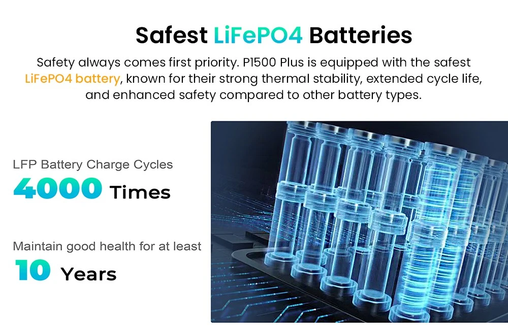 OUKITEL P1500 Plus Portable Power Station, 1800W 1536Wh Outdoor Generator, 4000 Cycles LiFePO4, APP Control