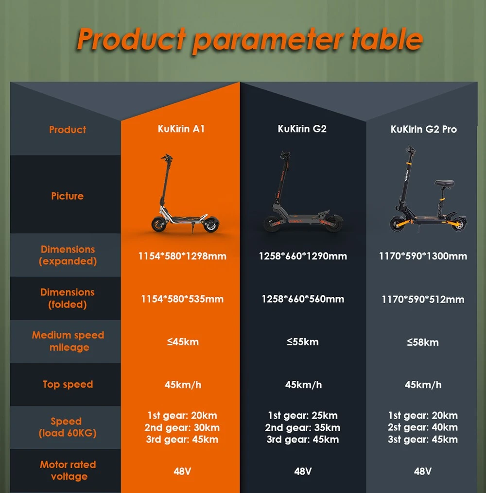 Trottinette électrique pliable Kukirin A1, moteur 800 W, batterie 48 V 13 Ah, pneus 10 pouces à chambre à air, vitesse maximale 45 km/h, autonomie 45 km, freins à disque avant et arrière, suspensions avant et arrière