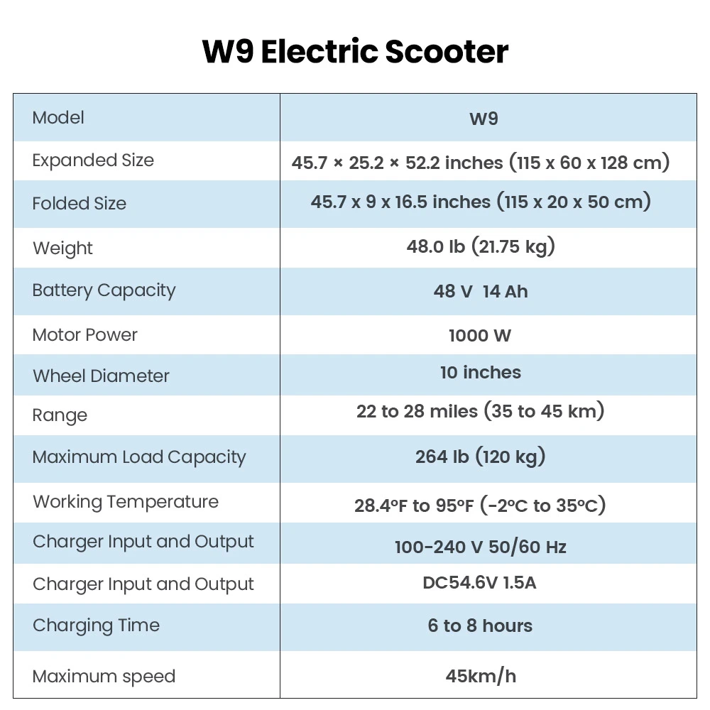 iScooter W9 Trottinette électrique, moteur 1000 W, batterie 48 V 14 Ah, pneus 10 pouces, vitesse maximale 45 km/h, autonomie 45 km, freins à disque avant et arrière, double absorption des chocs, écran LCD