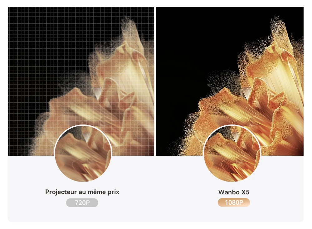 Projecteur Wanbo X5, 1100 lumens ANSI, 1080P natif, correction automatique du trapèze, WiFi 6 double bande, 1 Go/16 Go, Bluetooth 5.0