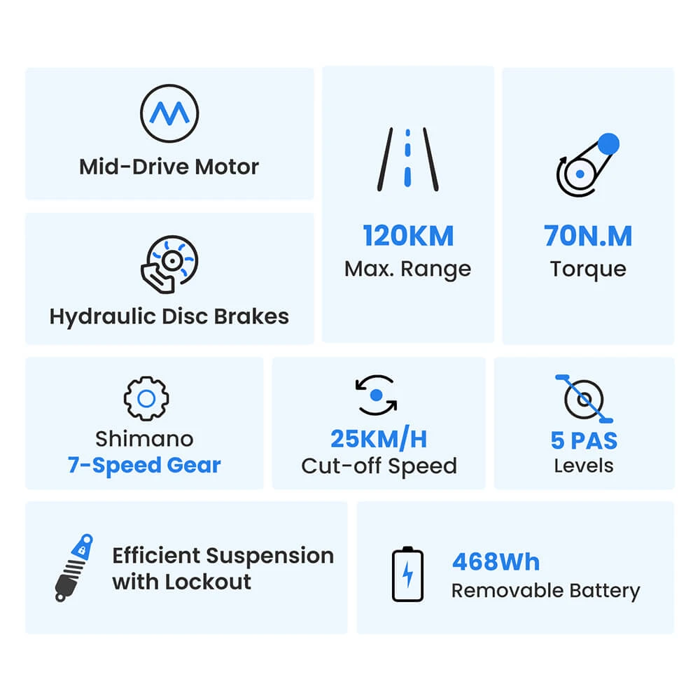 Touroll Urbano 3 styr og display