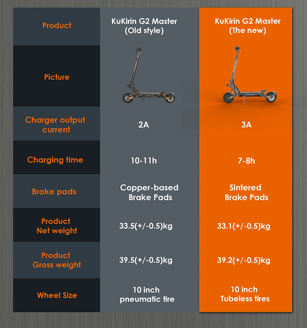 (Version améliorée 2025) Trottinette électrique KuKirin G2 Master, 10