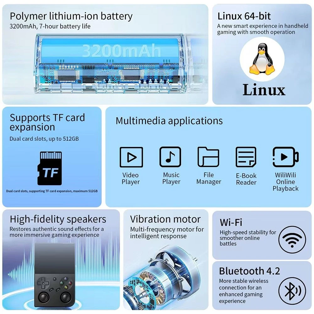 ANBERNIC RG35XXPro Κονσόλα παιχνιδιών, 64GB + 128GB TF κάρτα με 11000+ παιχνίδια, 3.5 ιντσών IPS οθόνη, 30+ εξομοιωτές, εφαρμογή πολυμέσων, 7 ώρες παιχνιδιού, διπλά χειριστήρια - Μαύρο