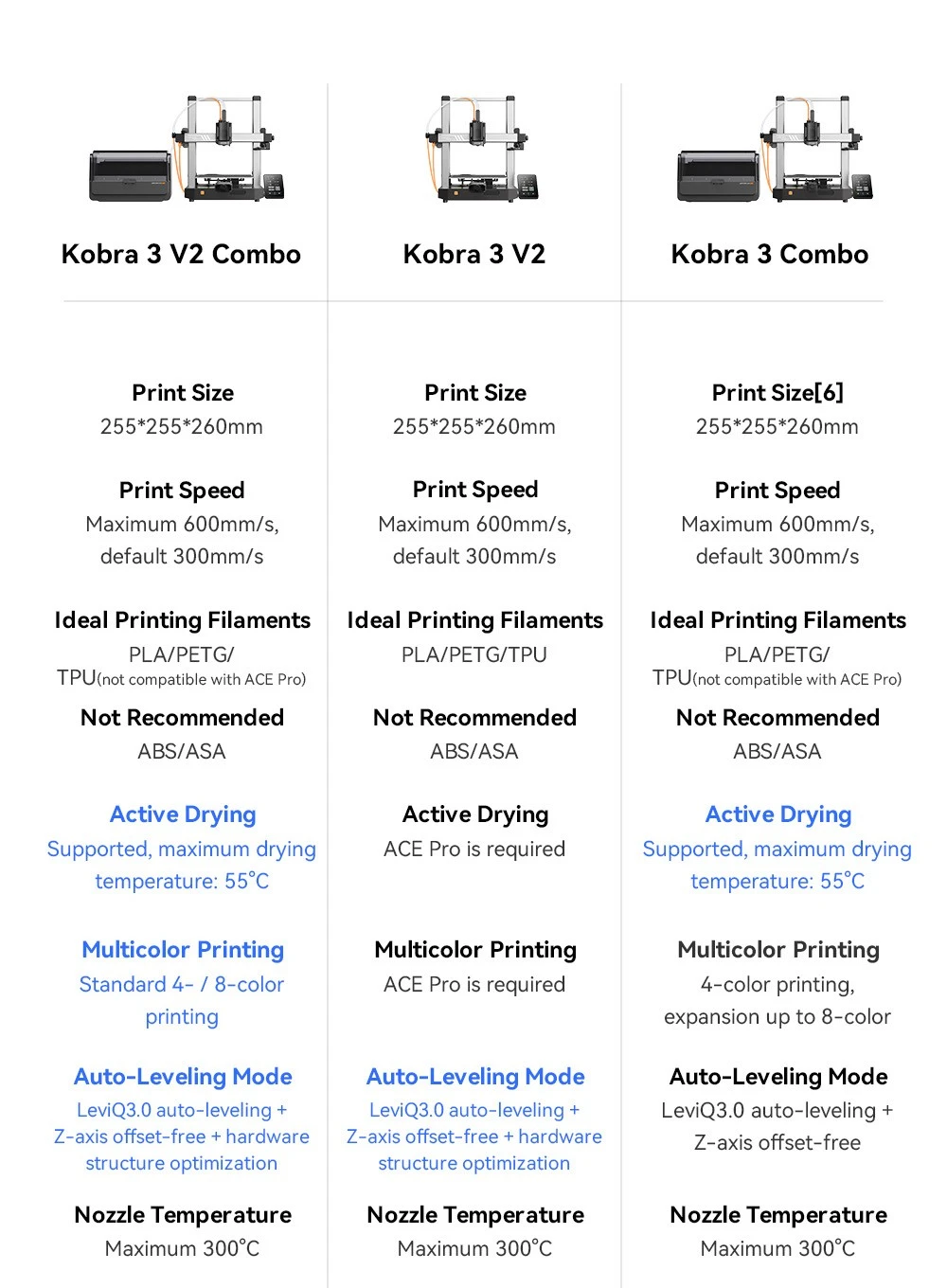Imprimante 3D Anycubic Kobra 3 V2 Combo, ACE Pro Multicolore, caméra 720p, vitesse 600 mm/s, nivellement automatique, séchage du filament, 255 x 255 x 260 mm