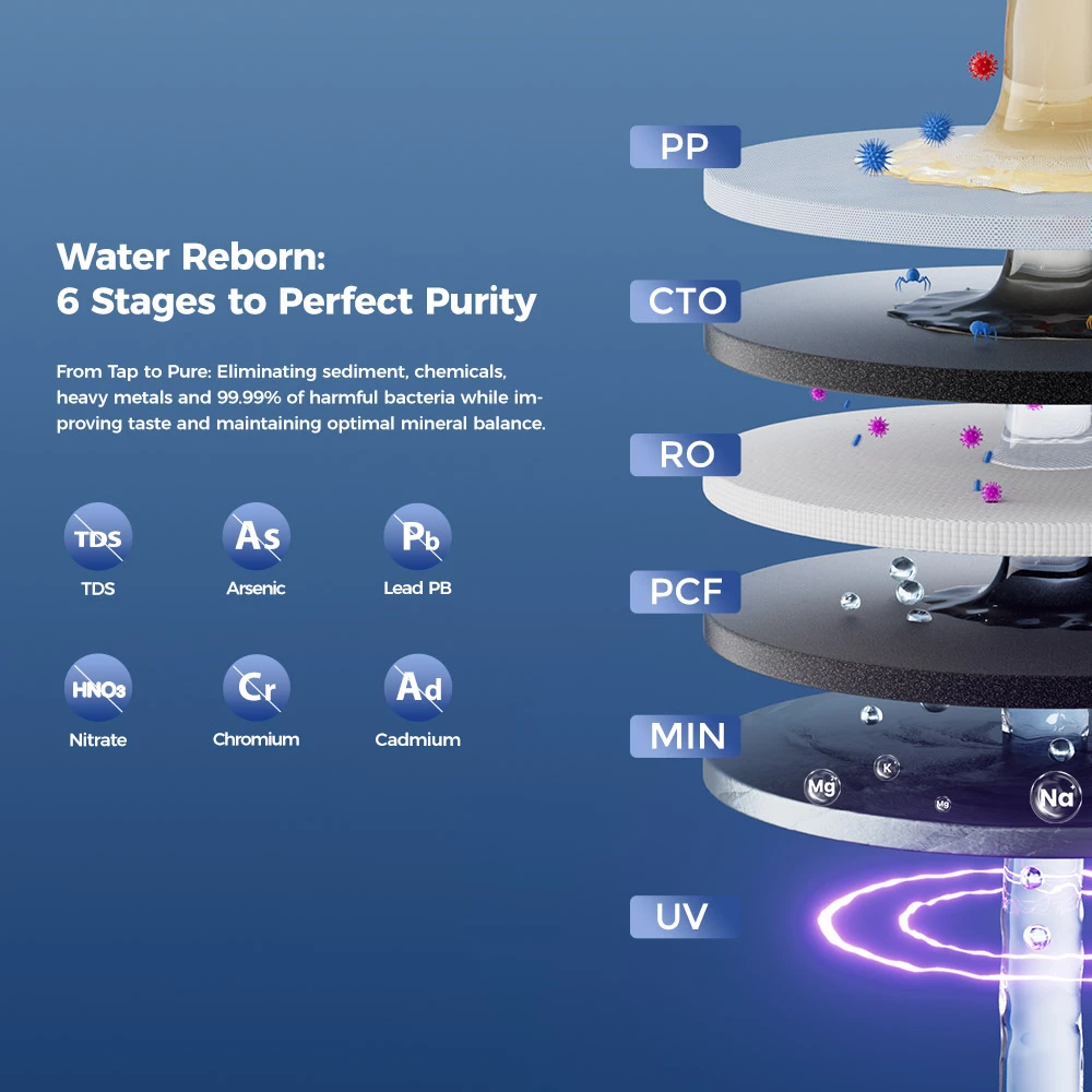 Hydrofast W100 6 fokozatú szűrőrendszer