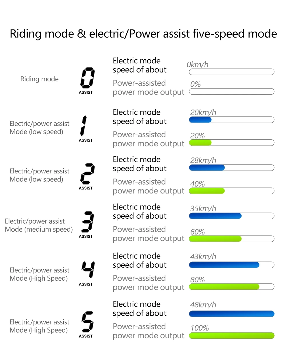 LANKELEISI MG800MAX Elektrofahrrad, 1000 W * 2 Motor, 48 V 20 Ah Batterie, 26 * 4,0 Zoll Reifen, 48 km/h Höchstgeschwindigkeit, 130 km Reichweite, Hydraulische Scheibenbremsen, Vorderradfederung mit Ölfederung und pneumatischer Hinterradstoßdämpfer, Shimano 7-Gang - Grau