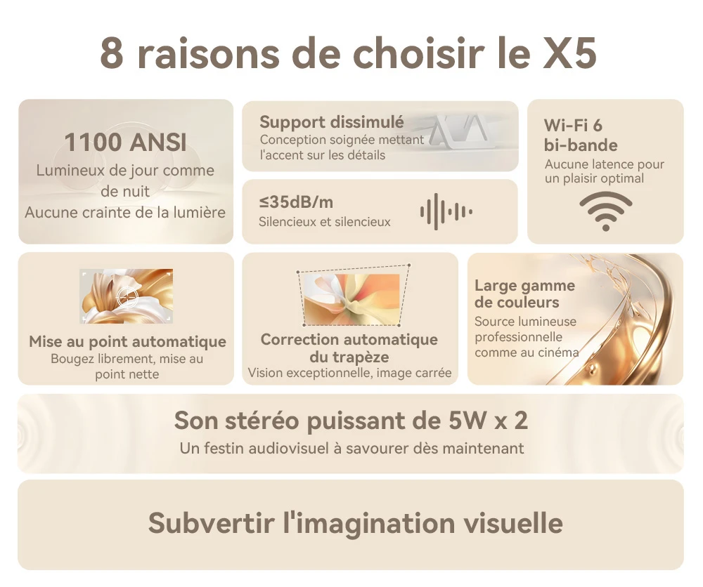 Projecteur Wanbo X5, 1100 lumens ANSI, 1080P natif, correction automatique du trapèze, WiFi 6 double bande, 1 Go/16 Go, Bluetooth 5.0