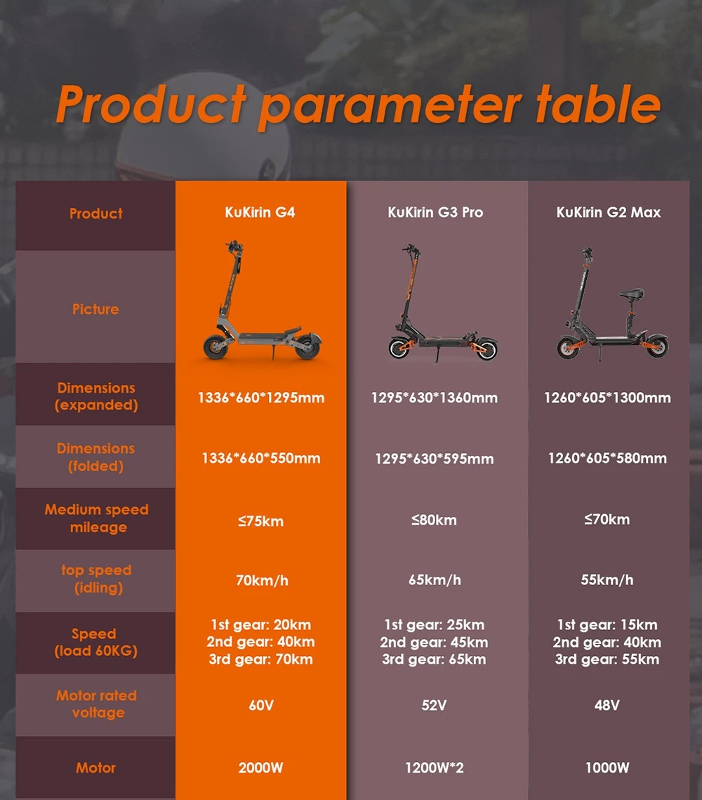 Trotinetă electrică KuKirin G4, 2 motoare de 1000 W, baterie de 60 V și 20 Ah, anvelope de 11 inch, viteză maximă de 70 km/h, autonomie de 75 km, frâne cu disc față și spate, amortizor cu patru brațe