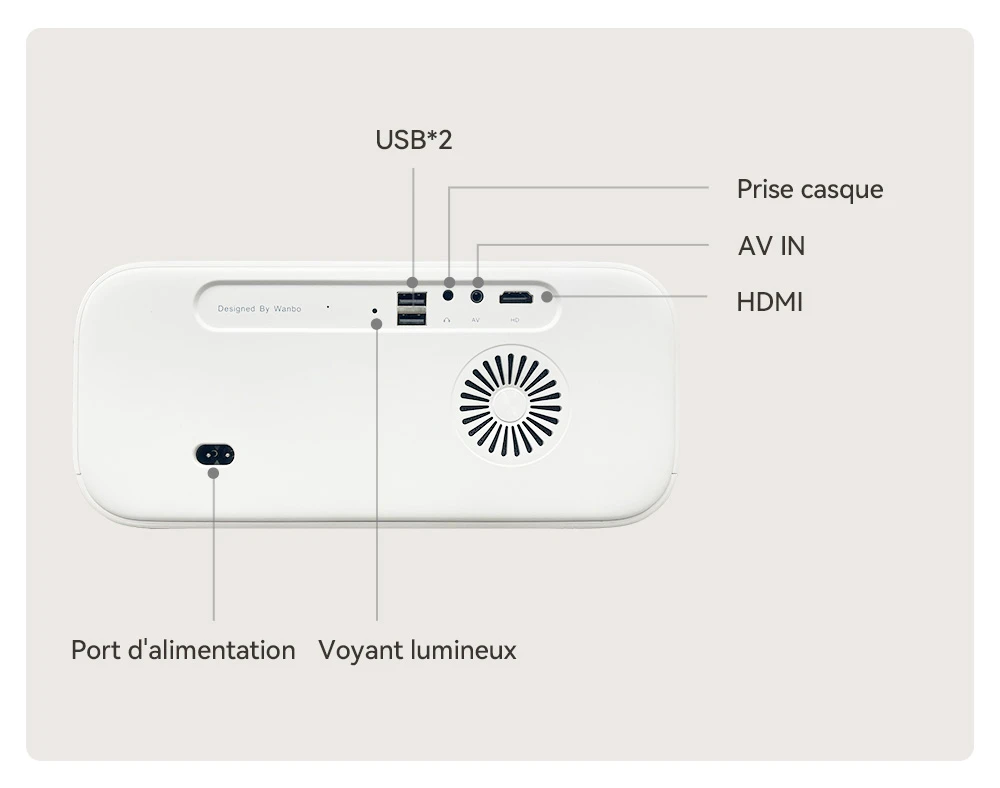 Projecteur Wanbo X5, 1100 lumens ANSI, 1080P natif, correction automatique du trapèze, WiFi 6 double bande, 1 Go/16 Go, Bluetooth 5.0