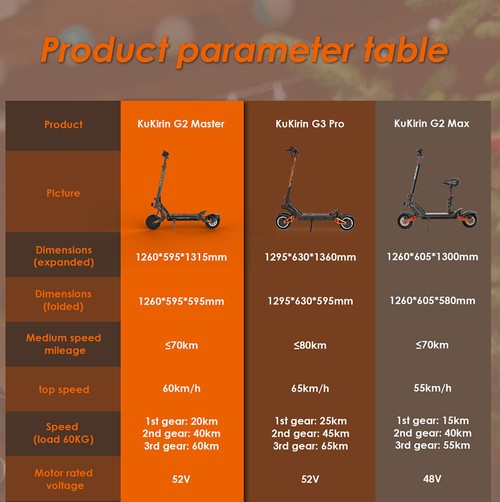 (2025 Upgraded Version) KuKirin G2 Master Electric Scooter, 10