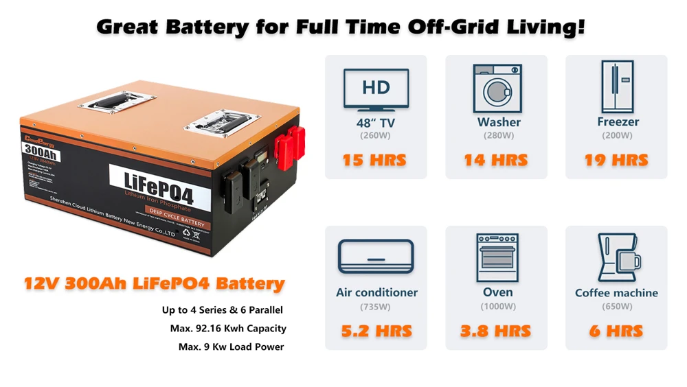 Batterie Cloudenergy 12V 300Ah LiFePO4, 3840Wh d'énergie, 6000+ cycles, BMS 100A intégré