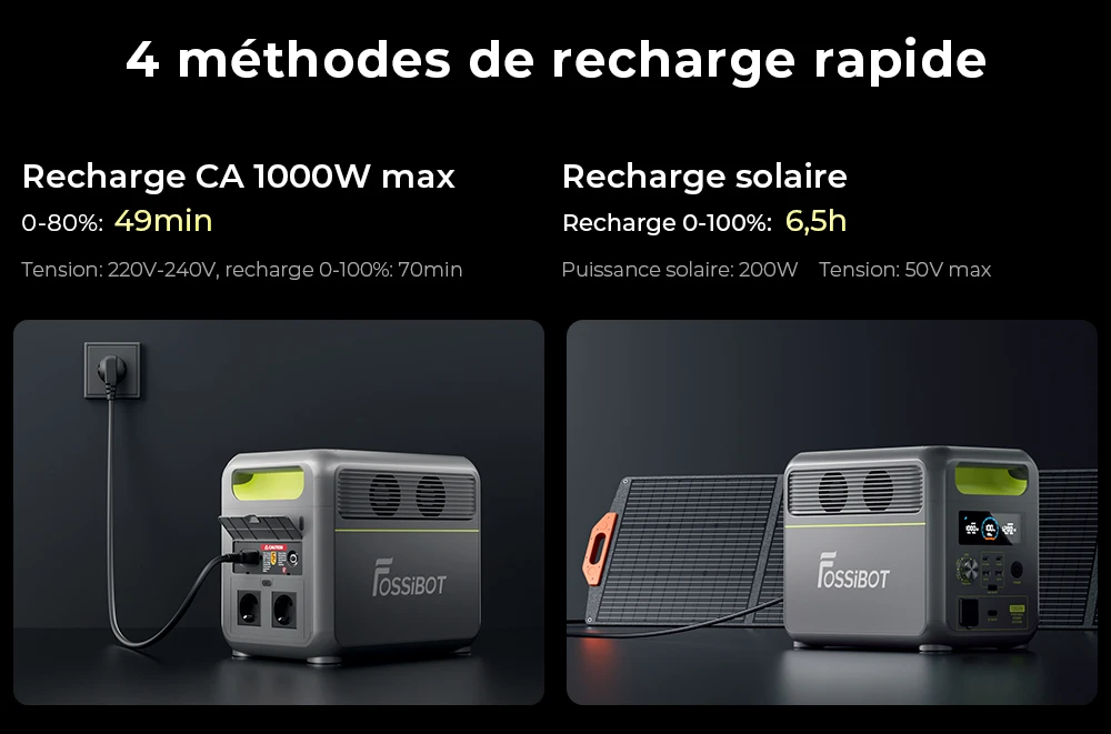 Centrale électrique portable FOSSiBOT F1200, capacité de 1 024 Wh, puissance nominale de 1 200 W, 3 modes d'éclairage LED, 7 ports de sortie, protection BMS, commutation < 10 ms, régulateur d'entrée à 5 vitesses, batterie LiFePO4 de qualité EV, plus de 4 000 cycles