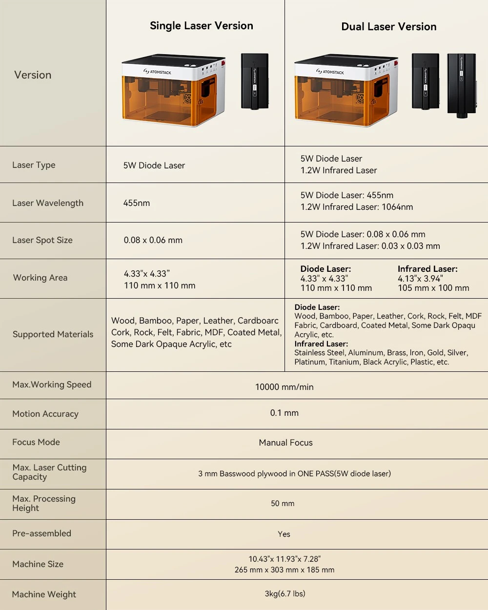 AtomStack P1 Dual Laser Engraver, 5W Diode & 1.2W IR, 10,000mm/min Speed, 110x110mm/105x100mm